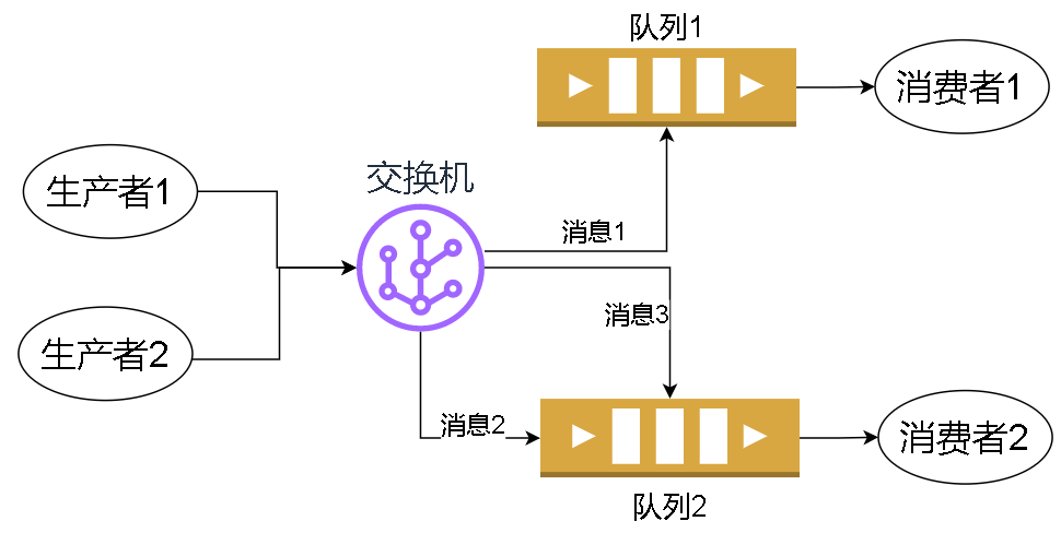 11 这是图片