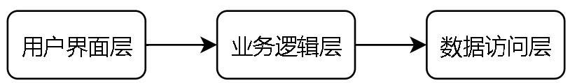 12 这是图片