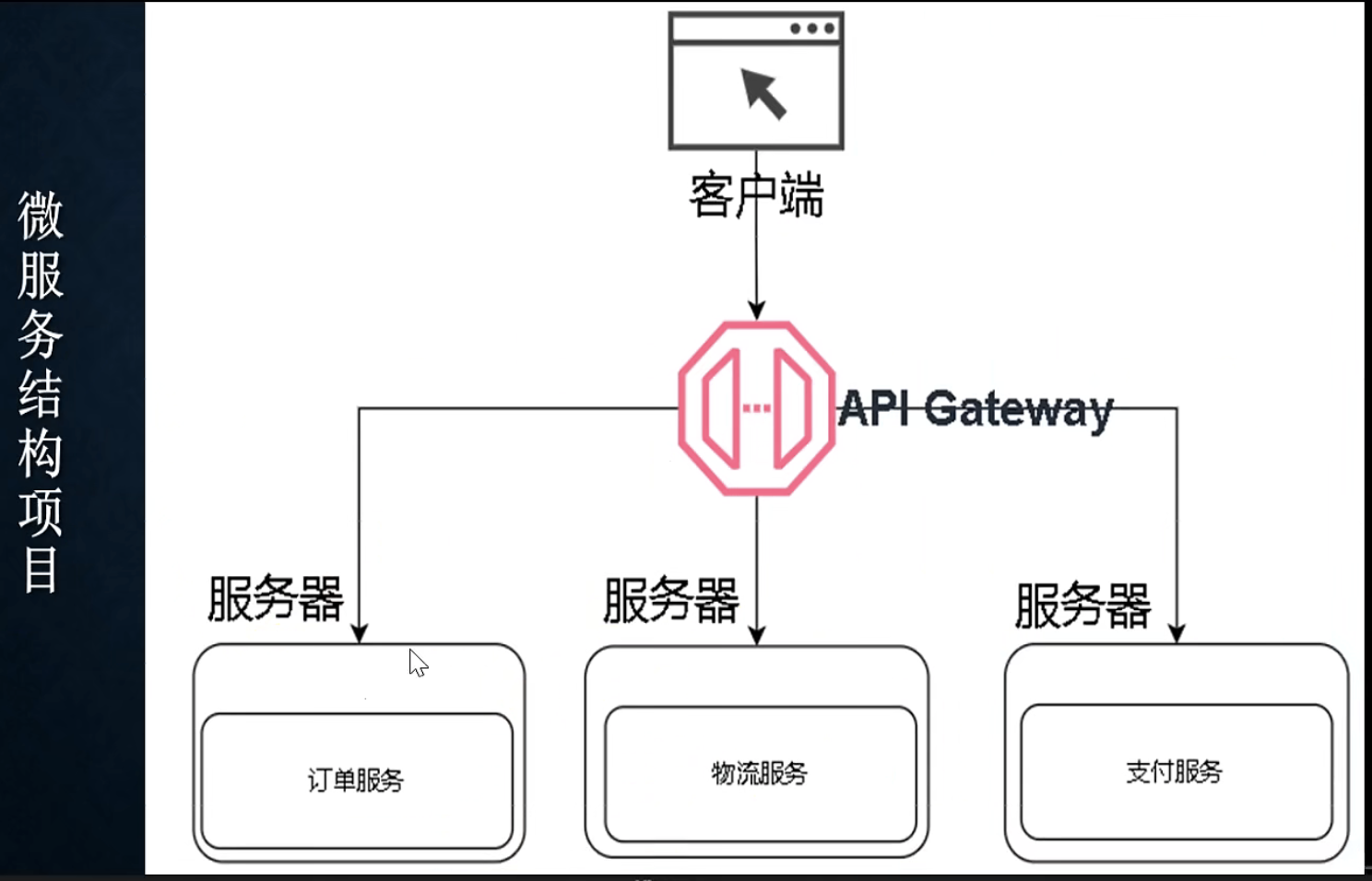 m2 这是图片