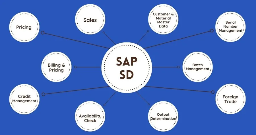 SAP-SD