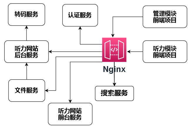 0 这是图片